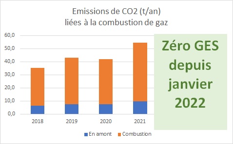 La raison d’être de STTM est de développer et mettre en œuvre des solutions technologiques dans le domaine de la mécanique de précision permettant de répondre de la meilleure façon aux objectifs de ses Clients avec un impact minimal sur la planète.